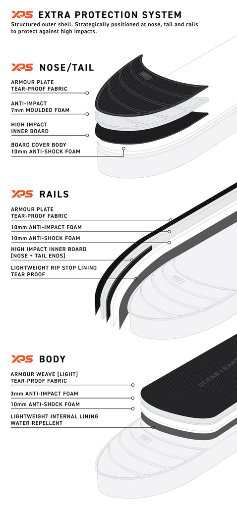APEX FISH/SHORT TRAVEL COVER - 4 BOARD