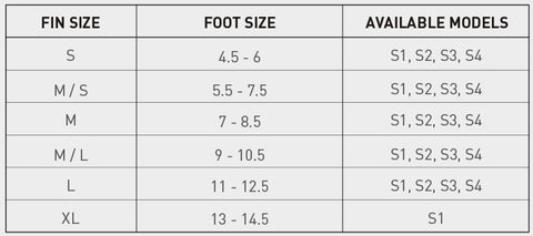 Stealth Swimfins - S2 Super Soft
