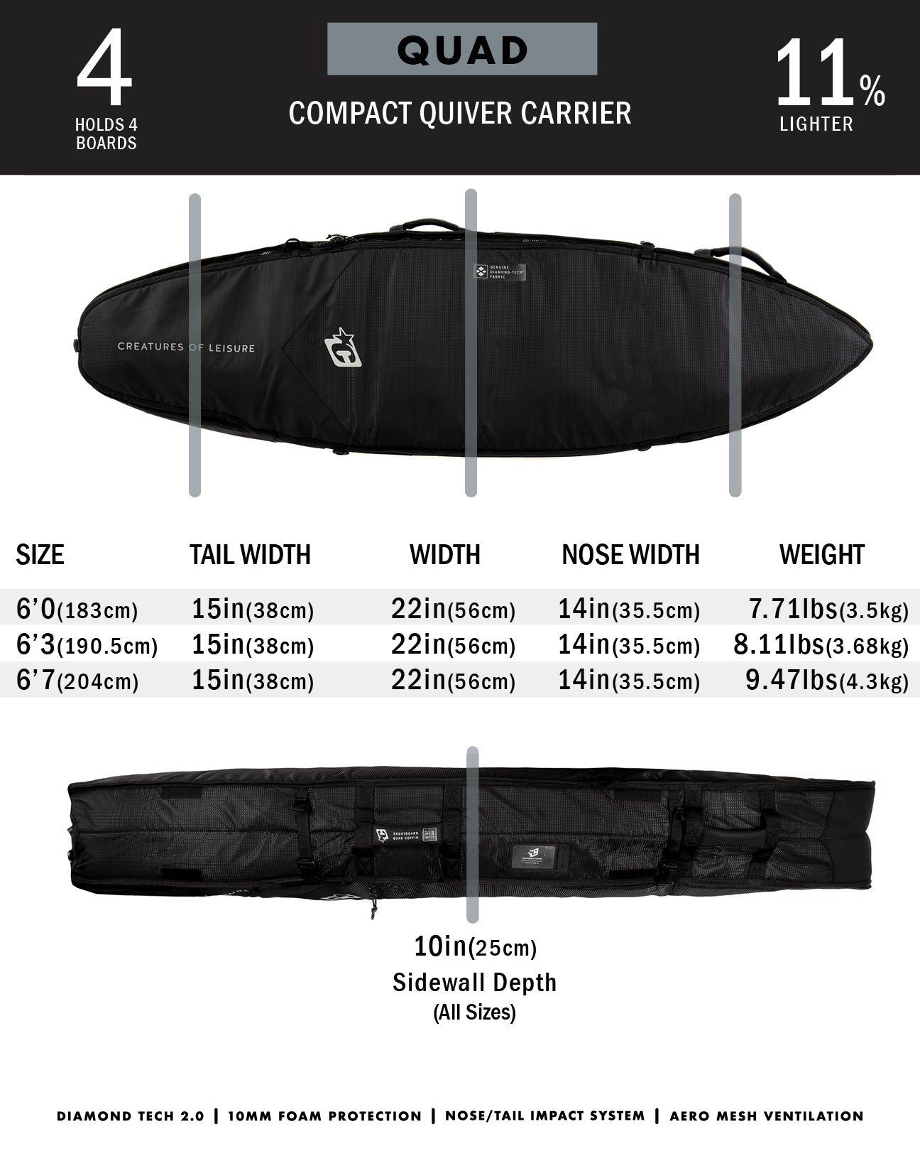 SHORTBOARD QUAD COFFIN DT2.0