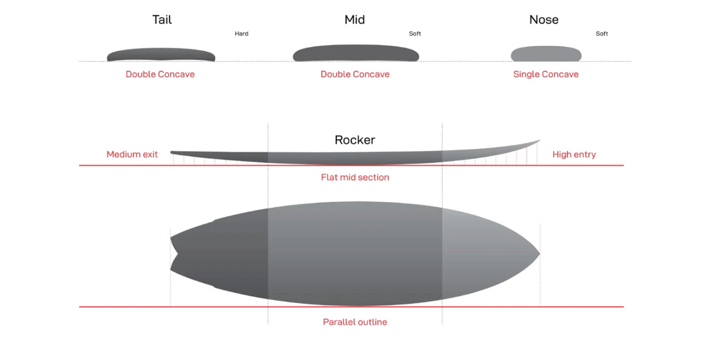 Volume Fish