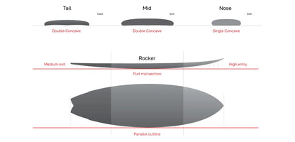 Volume Fish