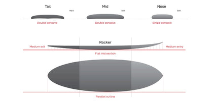 Volume Hybrid-X