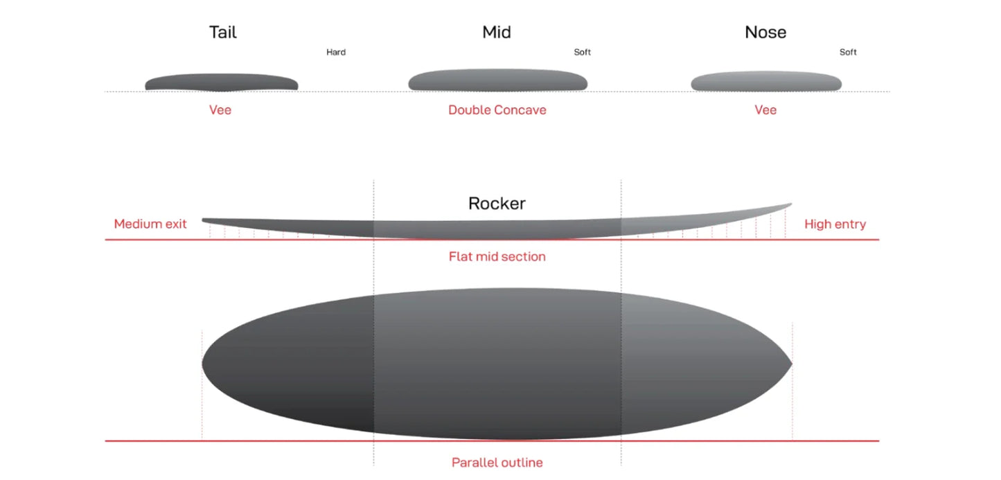 Volume Midlength