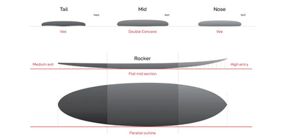 Volume Midlength